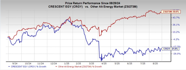 Will Crescent Energy Gain if the Federal Reserve Cuts Rate Next Month?