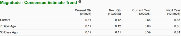 Zacks Investment Research