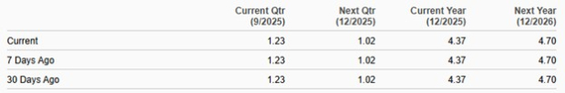 Zacks Investment Research