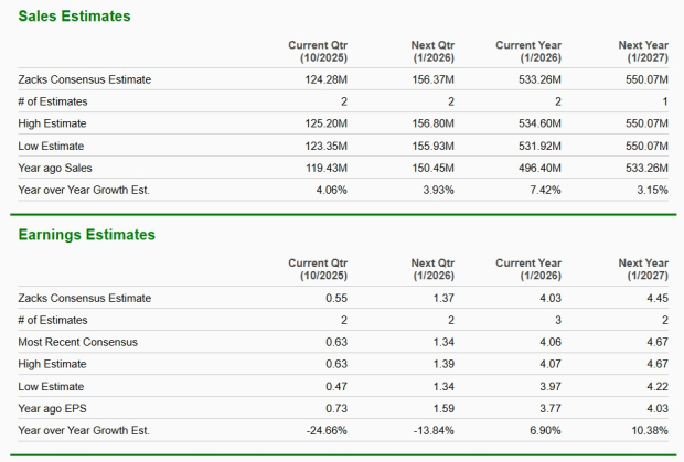 Zacks Investment Research