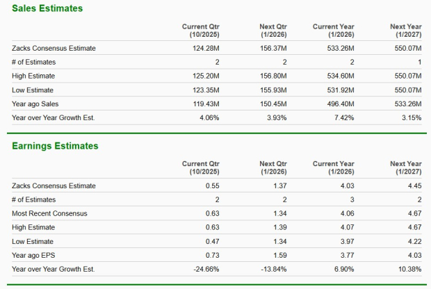 Zacks Investment Research