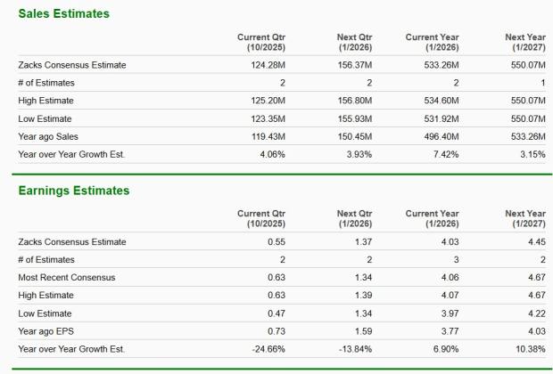 Zacks Investment Research
