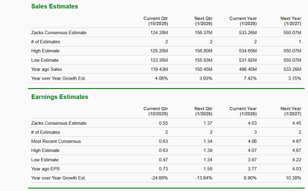 Zacks Investment Research