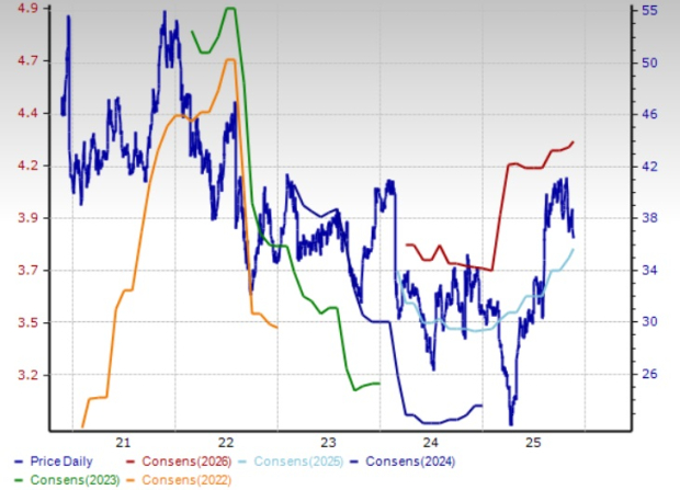 Zacks Investment Research