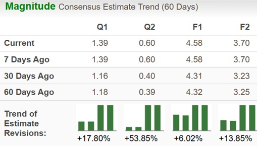Zacks Investment Research