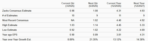 Zacks Investment Research