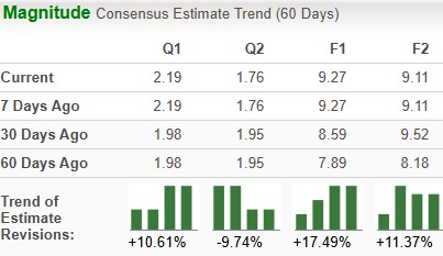 Zacks Investment Research