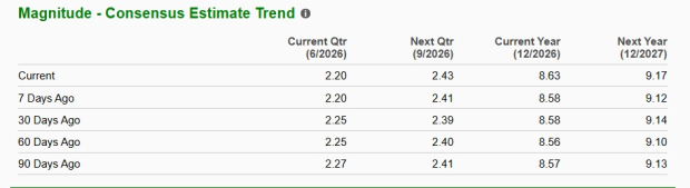 Zacks Investment Research