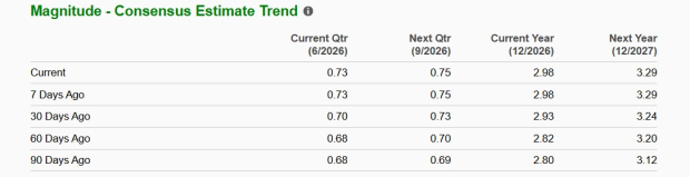 Zacks Investment Research