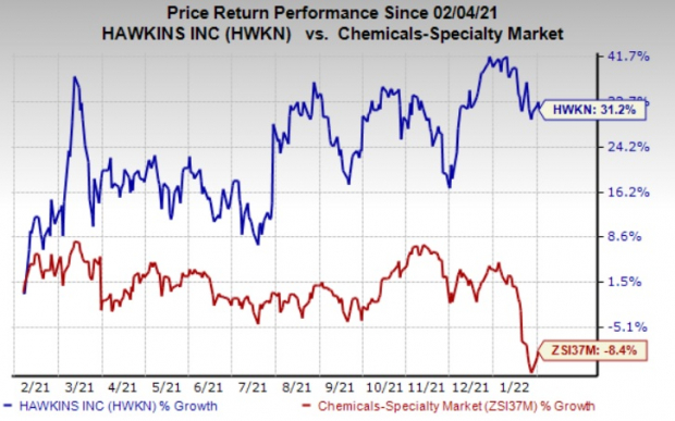 Zacks Investment Research