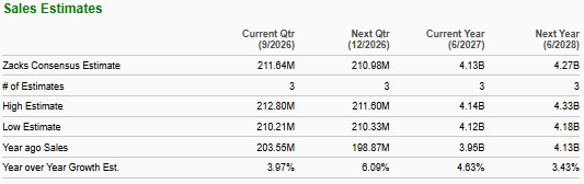 Zacks Investment Research