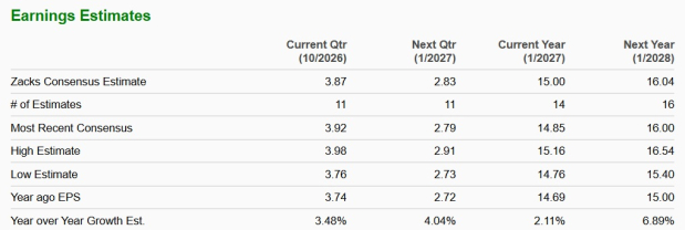 Zacks Investment Research