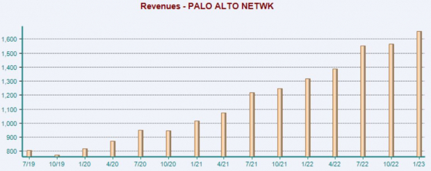 Zacks Investment Research