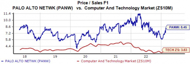 Zacks Investment Research