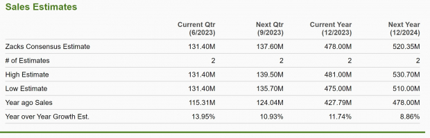 Zacks Investment Research