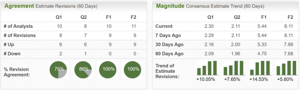 Zacks Investment Research