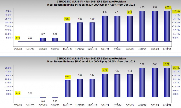 Zacks Investment Research
