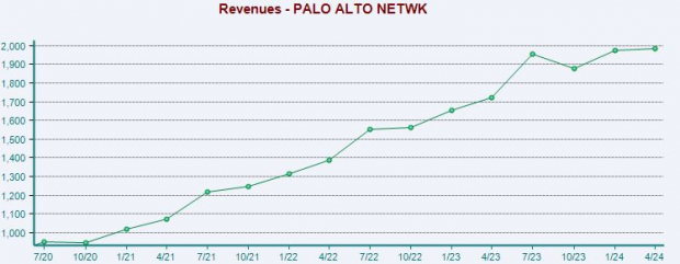 Zacks Investment Research