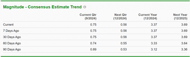 Zacks Investment Research