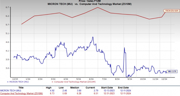 Zacks Investment Research