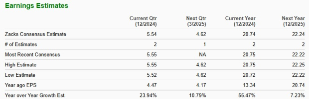 Zacks Investment Research