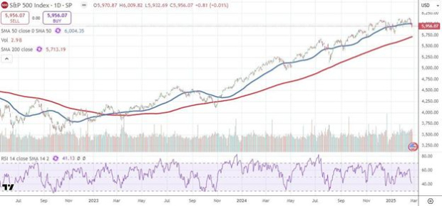 TradingView