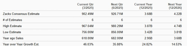 Zacks Investment Research