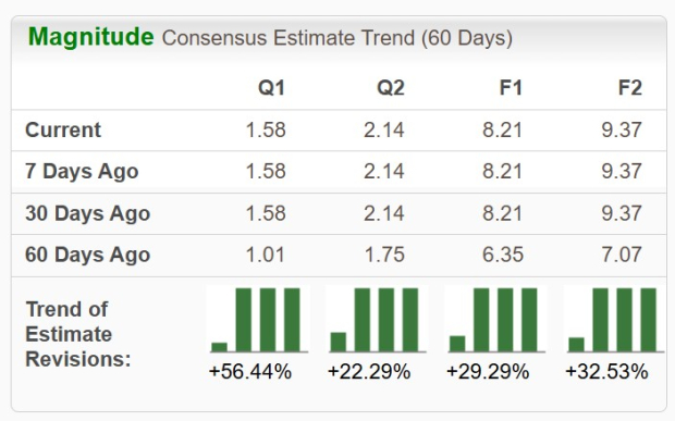 Zacks Investment Research