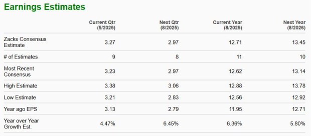 Zacks Investment Research