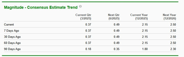 Zacks Investment Research