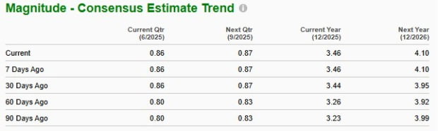 Zacks Investment Research