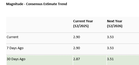 Zacks Investment Research