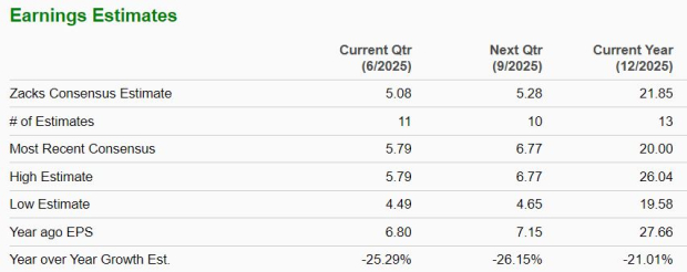 Zacks Investment Research