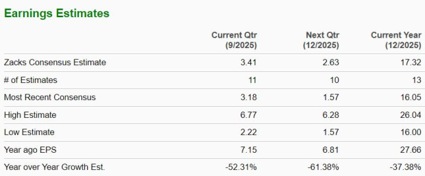 Zacks Investment Research