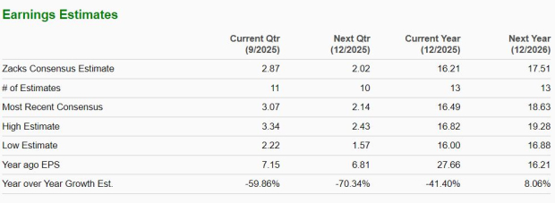 Zacks Investment Research