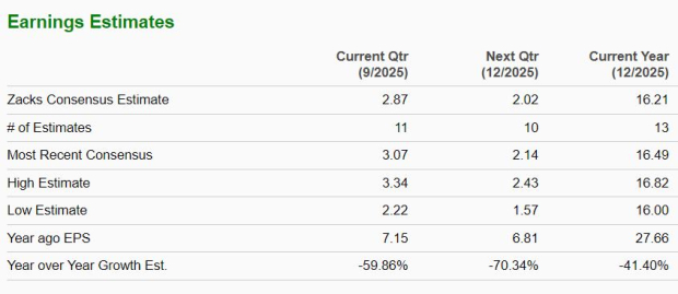 Zacks Investment Research