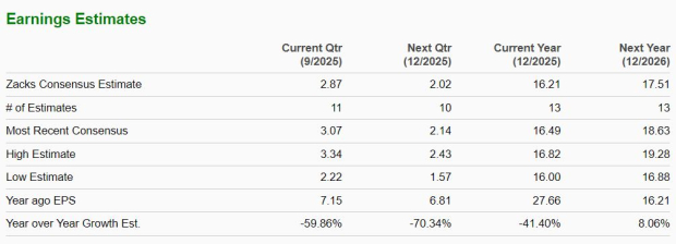 Zacks Investment Research