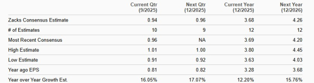 Zacks Investment Research