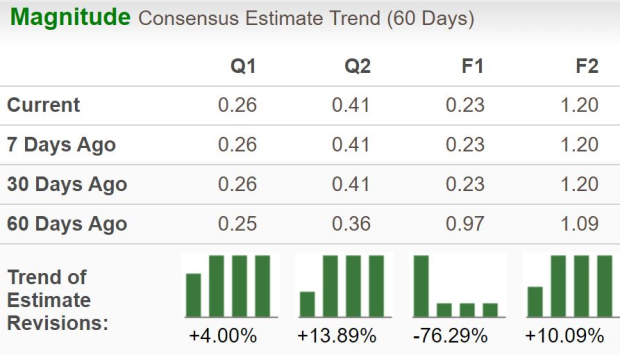 Zacks Investment Research