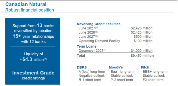 Canadian Natural Resources Limited