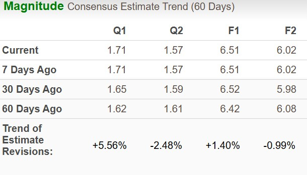 Zacks Investment Research