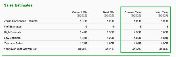 Zacks Investment Research