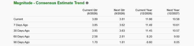 Zacks Investment Research