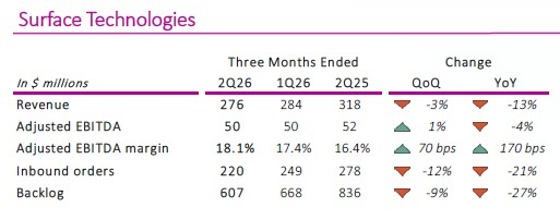 TechnipFMC plc