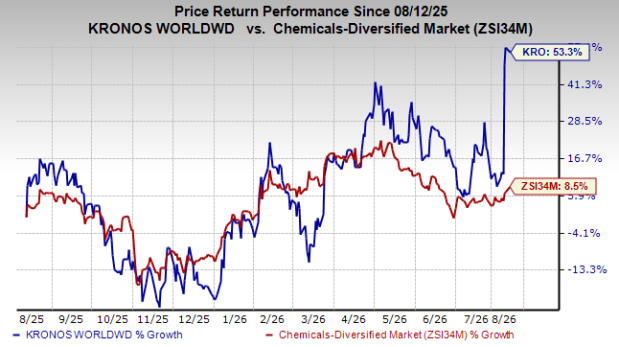Zacks Investment Research