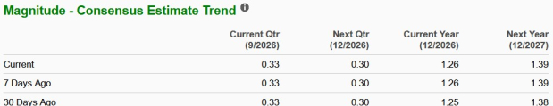 Zacks Investment Research