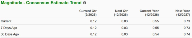 Zacks Investment Research