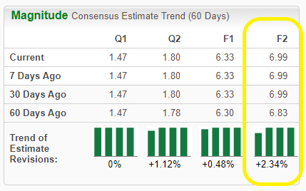 Zacks Investment Research