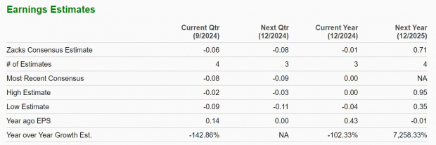 Zacks Investment Research