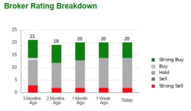 Zacks Investment Research